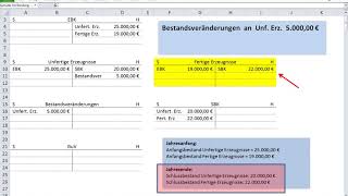 Bestandsmehrung und Bestandsminderung unfertige Erzeugnisse Einfach erklärt mit Beispielen [upl. by Les]