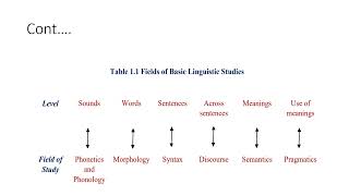 Introduction to phonetics and phonology  9056  unit1 part1  edu eng acad [upl. by Erhard]