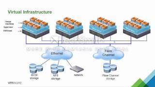 VMware Virtualization 101 [upl. by Allemaj]