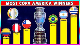 Copa America All Time Winners 🏆 [upl. by Gertrudis390]