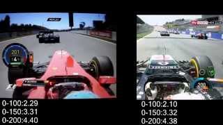 Formula 1  V8 vs V6  0100150200 kmh [upl. by Eile]