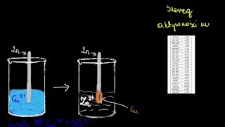 Wypieranie kationów miedzi z roztworu soli przez atomy cynku [upl. by Eirovi]