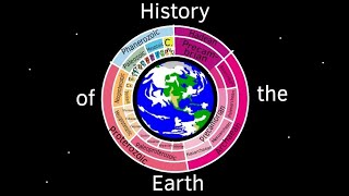 The History of the Earth [upl. by Saticilef]