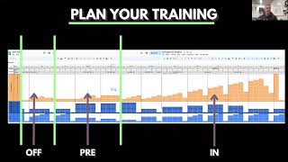 Offseason training and how to maximise your outcomes in 2025 [upl. by Esma372]