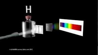 spectroscopy for astronomy [upl. by Sirref580]