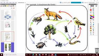 UAA6  cours 1  La biocénose les facteurs biotiques et abiotiques [upl. by Eurydice21]