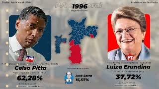 As eleições municipais paulistanas 19852024 [upl. by Airakaz843]