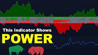 Measure The POWER of Bulls amp Bears With 2 BEST Indicators on TradingView [upl. by Dloreg]