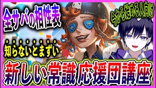 【第五人格】明日から無料開放！味方全員知らなきゃヤバい応援団のサポートコンボを紹介！人格なども！【新サバイバー】【唯】【identityV】 [upl. by Egief115]