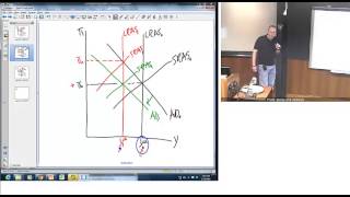 Chapter 23 Monetary Policy Theory [upl. by Nagiem]