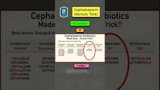 🔥 How to Remember Cephalosporin Antibiotics Nursing Pharmacology Made Easy [upl. by Adis]