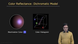 Dichromatic Model  Radiometry and Reflectance [upl. by Eimirej]