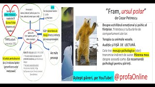 ”Fram ursul polar” de Cezar Petrescu FIȘĂ DE LECTURĂ Audiție Mesaje psihologice [upl. by Aicelf]