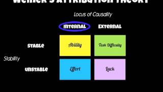 OCR A Level PE  Attribution [upl. by Wiley]