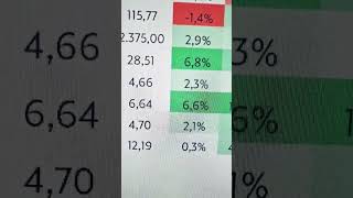 Desempenho 📈Comodities 🌎 ouro silver soja oil [upl. by Tanhya]