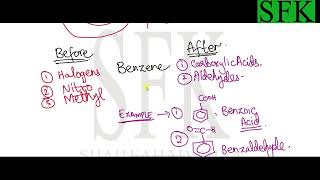 Organic Chemistry LEC 3 Part 1 NOMENCLATURE of Benzene Derivatives [upl. by Valtin]