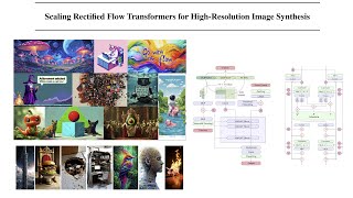 Stable Diffusion 3 Scaling Rectified Flow Transformers for HighResolution Image Synthesis [upl. by Cavill]