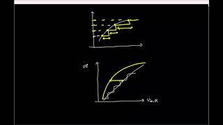 Lecture 4 Differential amp Integral nonlinearity DNL INL MOS as switch Effect of finite ON res [upl. by Niltiak426]