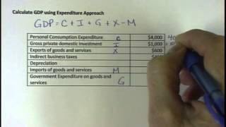 Calculate GDP using Expenditure Approach [upl. by Enelez462]