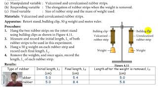 F5C4 42 4B Experiment  Elasticity of Vulcanised Rubber and Unvulcanised Rubber 华语 [upl. by Llemert975]