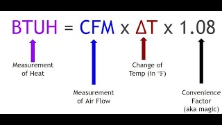 HVAC AIR FLOW CALCULATIONS [upl. by Windsor]