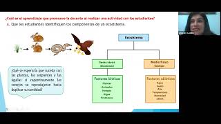 RESOLUCIÓN NOMBRAMIENTO DOCENTE 2022 CIENCIA Y TECNOLOGIA SECUNDARIA [upl. by Ahcila]