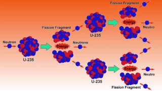 The Uranium 235 Chain Reaction  Physics Made Fun [upl. by Hildagard]