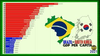 BRAZIL vs SOUTH KOREA  GDP PER CAPITA [upl. by Donelson]