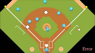 Intro to Baseball Errors [upl. by Neruat682]