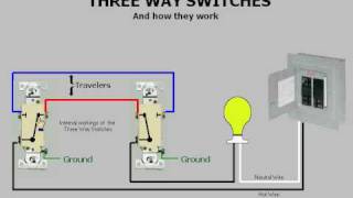 Threeway switches amp How they work [upl. by Phio]