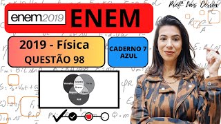 🔴 FÍSICA ENEM 2019  QUESTÃO 98  CADERNO AZUL  Os olhos humanos normalmente têm três tipos de [upl. by Adehsor]