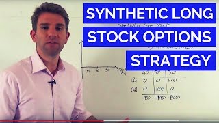 Synthetic Long Stock Explained Leverage with Less Risk 👍 [upl. by Rehsa205]