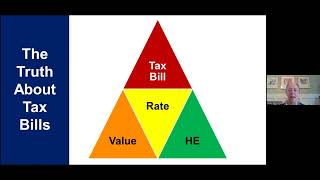 How to Appeal Your Fulton County Property Tax Assessment [upl. by Hertz834]