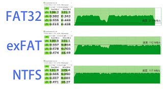 フォーマットによる速度の違いってあるの？  クラスタサイズ設定の違いによるファイルサイズ  FAT32 exFAT NTFS [upl. by Einal92]