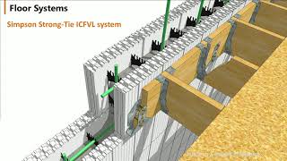 10 Floor Systems [upl. by Aiki]