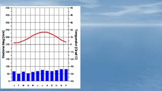 Klimaten Klimaatgebieden amp systeem van Köppen [upl. by Combe]