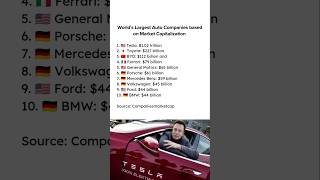 Worlds Largest Auto Companies 2024 shorts ytshorts tesla elonmusk toyota tatamotors [upl. by Coreen906]