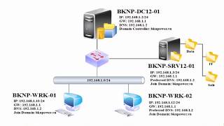 MCSA Windows Server 2012  Lab 10 2 Deploy Distributed File System DFS [upl. by Ahtiekal756]