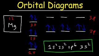 Orbital Diagrams and Electron Configuration  Basic Introduction  Chemistry Practice Problems [upl. by Arbmat69]