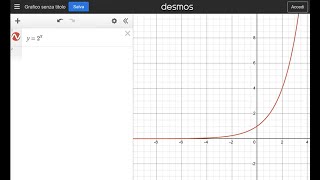 la funzione esponenziale [upl. by Salocin]