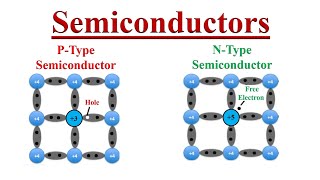 Semiconductor PType and NType Intrinsic and Extrinsic [upl. by Duester814]