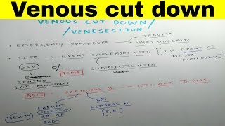 Venous Cut Down  Venesection  Great Saphenous Vein  The Charsi of Medical Literature [upl. by Ajnek950]