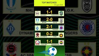 QarabahLudogorets prediction Dynamo KyivRangers Champions League LilleFenerbahce tip SpartaFCSB [upl. by Eenhpad]