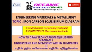 10 minutes trick to remember and draw iron carbon phase diagram in Tamil ESEGATEPSUS Mechanical [upl. by Eiramanel15]