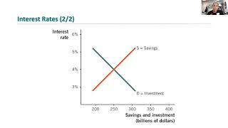 ECON 0101 w Prof ST  Chapter 9 Savings and Interest Rates [upl. by Merriam]