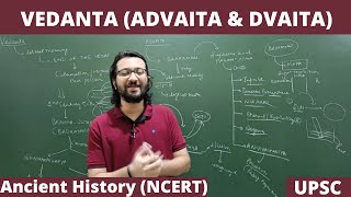 L19 Vedanta and Charvaka philosophy  Advaita and Dvaita Ancient India History  NCERT  UPSC [upl. by Aciria]