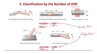 24 Full joints vs half joints [upl. by Perretta259]