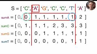 GenomicRangeQuery Codility Lesson 5  Python [upl. by Anaizit]