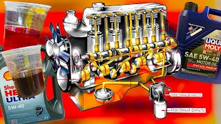 Почему моторное масло бывает разной вязкости что означает 15w30 20w40 [upl. by Dang]