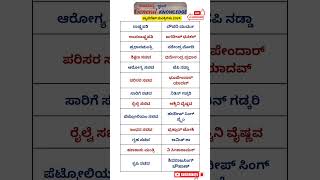 The Most Insane Cabinet Ministers in 2024kannadagkytshorts [upl. by Hakeem]